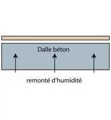 PRIMERSOB EPVI primaire anti remontée humides